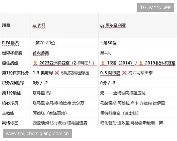 世界杯赛场上约旦与阿尔及利亚同分时的具体排名规则及影响因素分析 世界杯赛场上约旦与阿尔及利亚同分时的具体排名规则及影响因素分析
